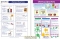 Chemical Reactions Visual Learning Guide