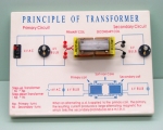 Principle of a Transformer