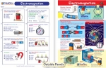 Electromagnetism Visual Learning Guide