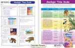 Geologic Time Scale Visual Learning Guide