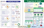 Properties of Atoms Visual Learning Guide