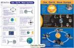 Sun, Earth & Moon Systems Visual Learning Guide