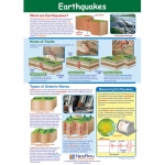 Earthquakes Poster, Laminated