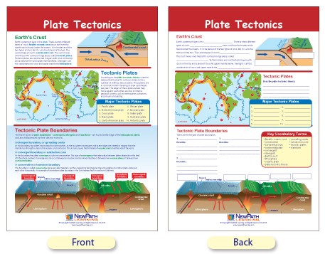 plate boundaries chart