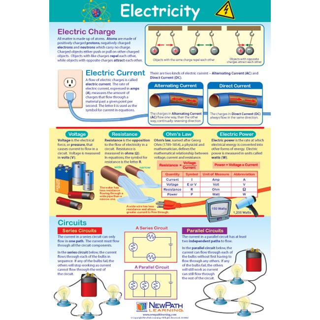 W34-6802 Electricity-Poster-Laminated